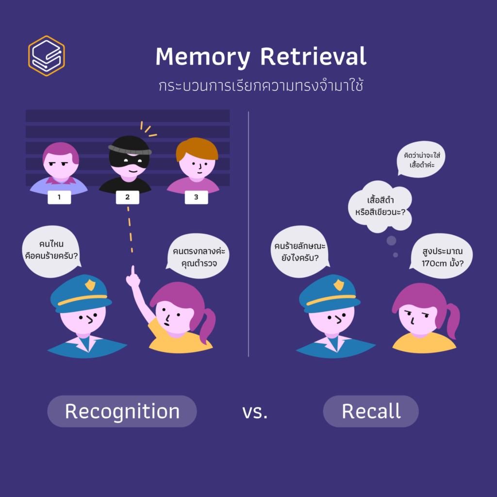 Memory Retrieval