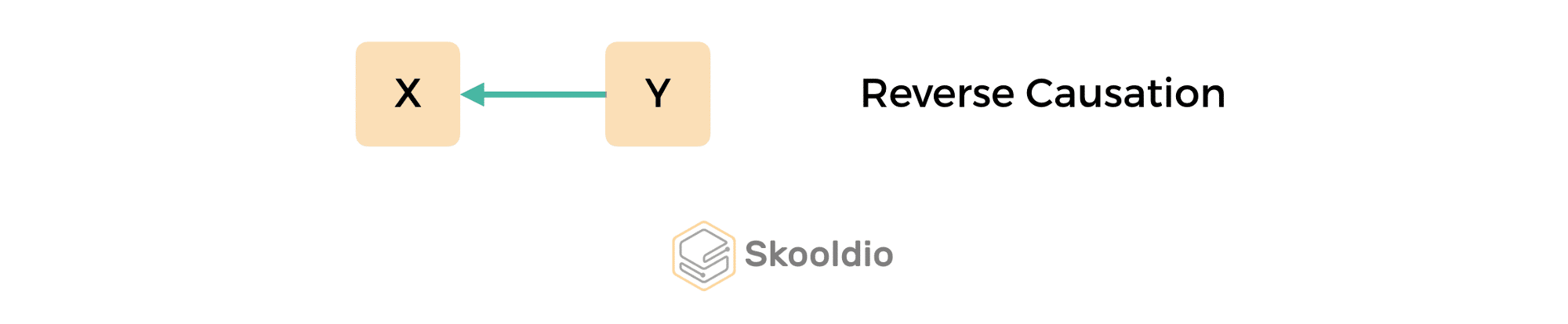 skooldio-blog