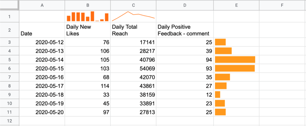 สร้างกราฟจิ๋วในเซลล์ ช่วยให้ visualize ข้อมูลได้ไวๆ โดยใช้ Sparkline | Skooldio Blog - ความลับนักการตลาดค่าตัวแพง! รวม 9 สูตรลัด Google Sheets เพื่อทำ Data Analysis