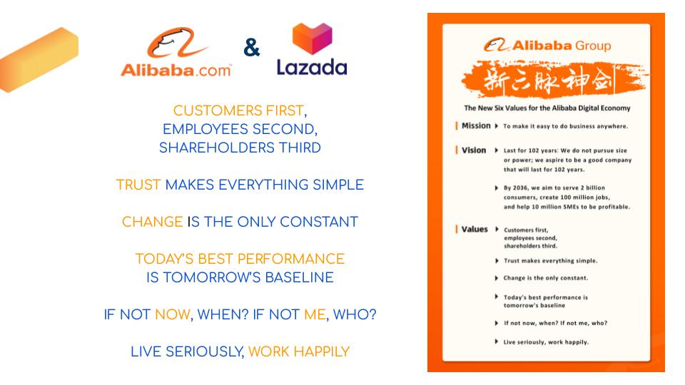 Lazada's Core Values | Skooldio Blog - Tech Giants: How culture shapes the way they do things